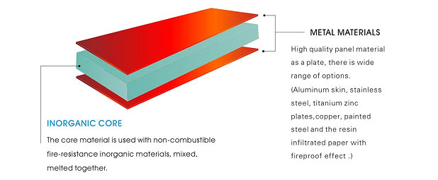 FR A2 ALUMINUM COMPOSITE PANEL4